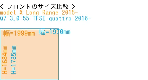 #model X Long Range 2015- + Q7 3.0 55 TFSI quattro 2016-